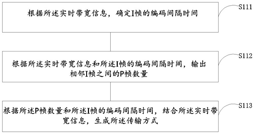 Video data processing method, device, equipment and medium based on real-time network