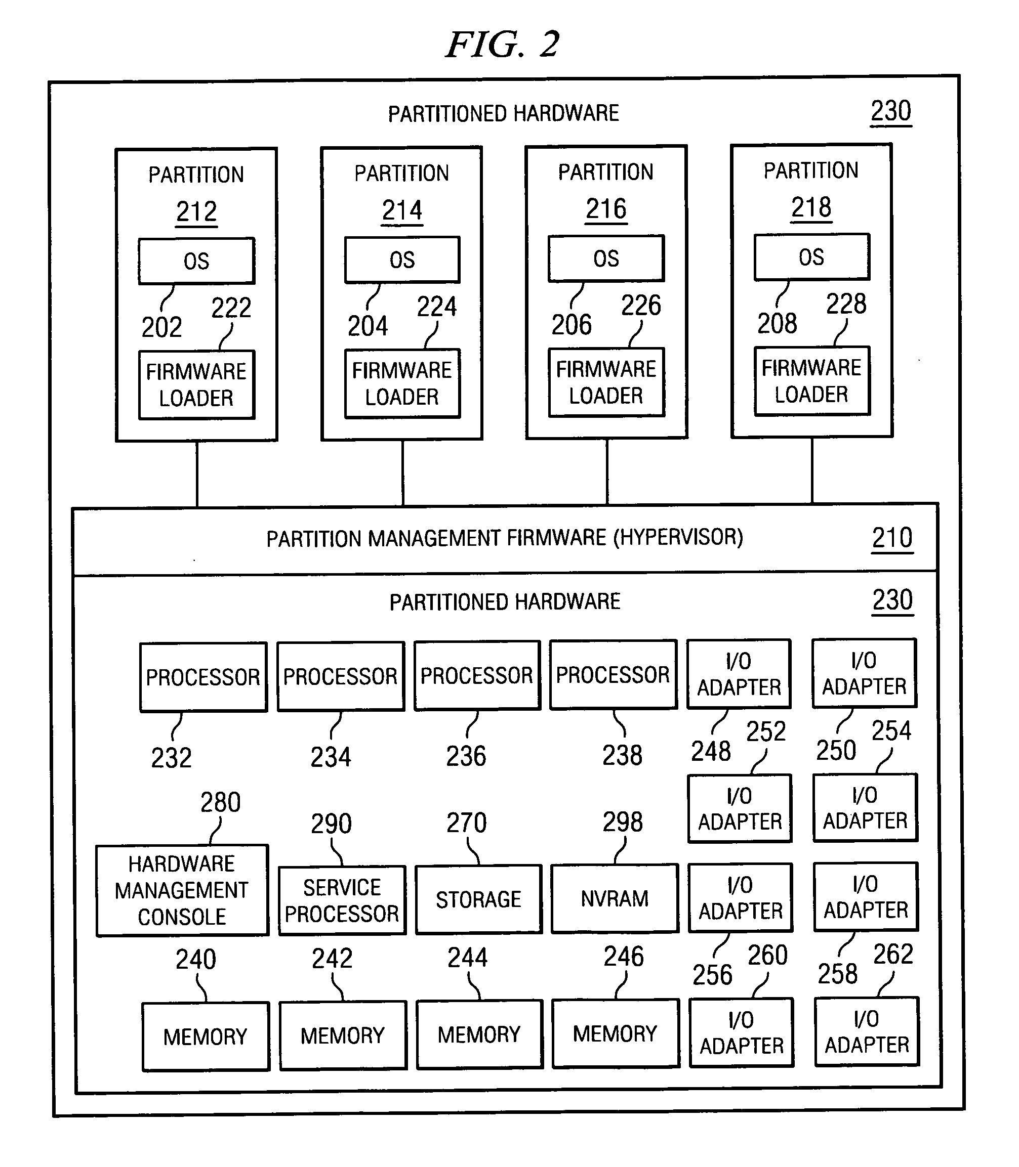 Method for confirming identity of a master node selected to control I/O fabric configuration in a multi-host environment