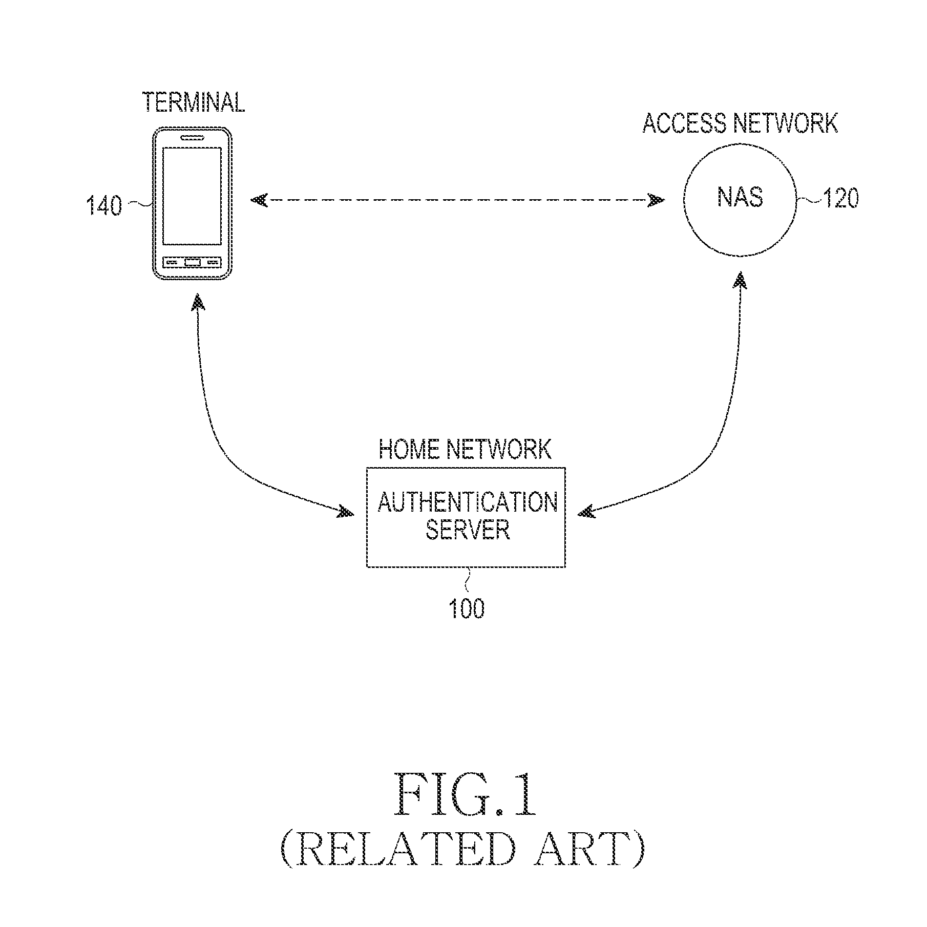 Authentication method and apparatus in a communication system