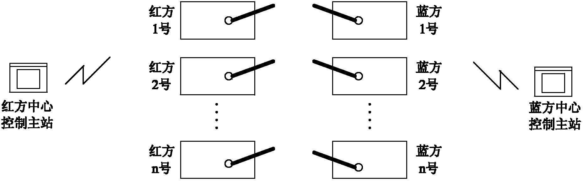 An unmanned vehicle confrontation teaching experimental system