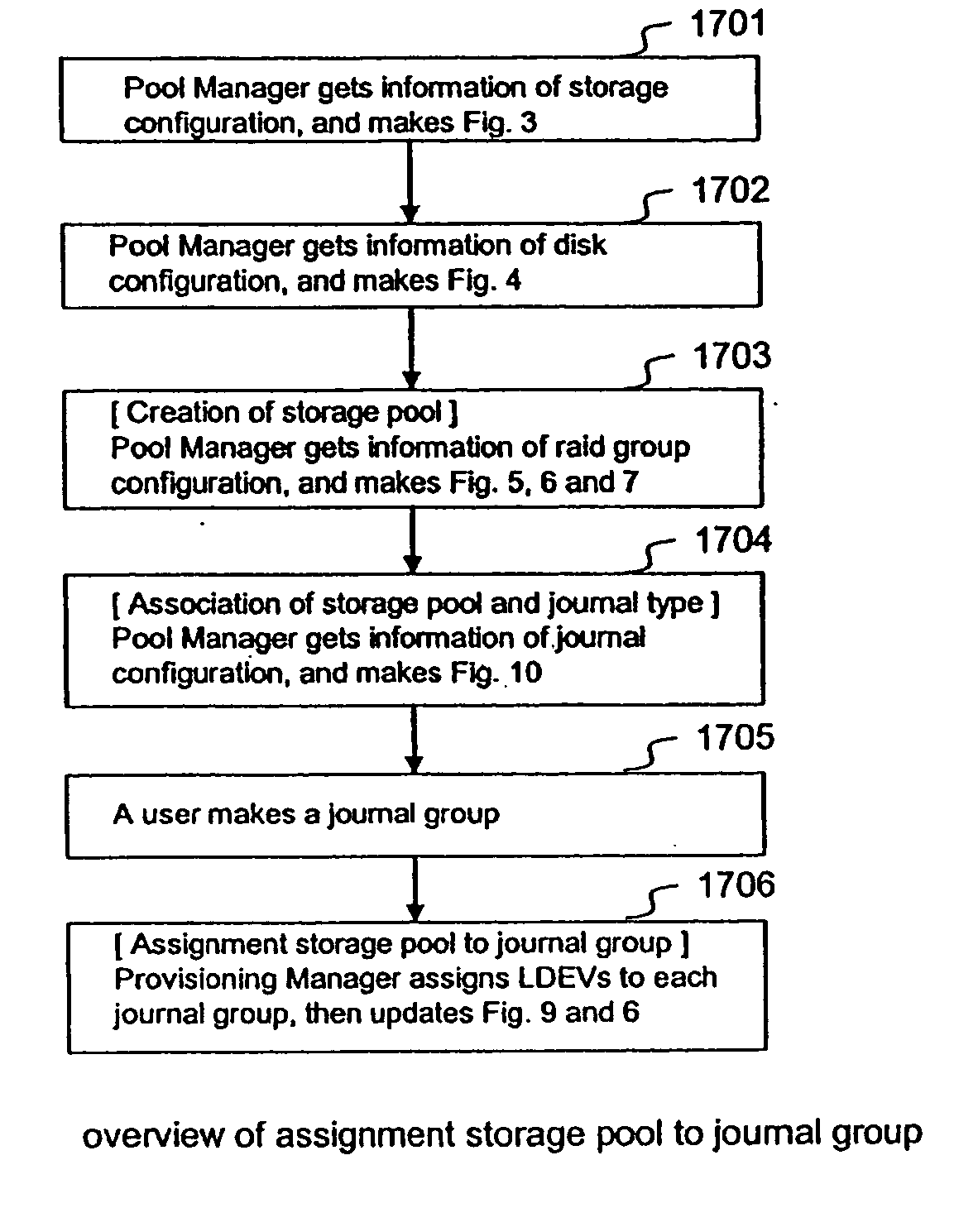 Method and apparatus for storage pooling and provisioning for journal based strorage and recovery