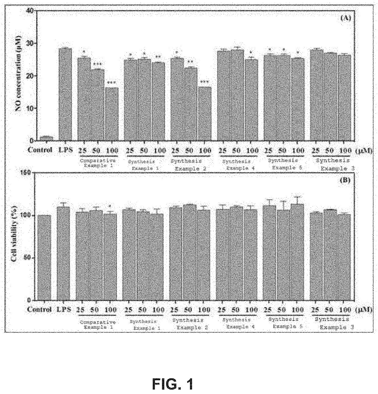 Pharmaceutical composition for preventing or treating diabetes complications comprising novel chrysin derivative compound as active ingredient