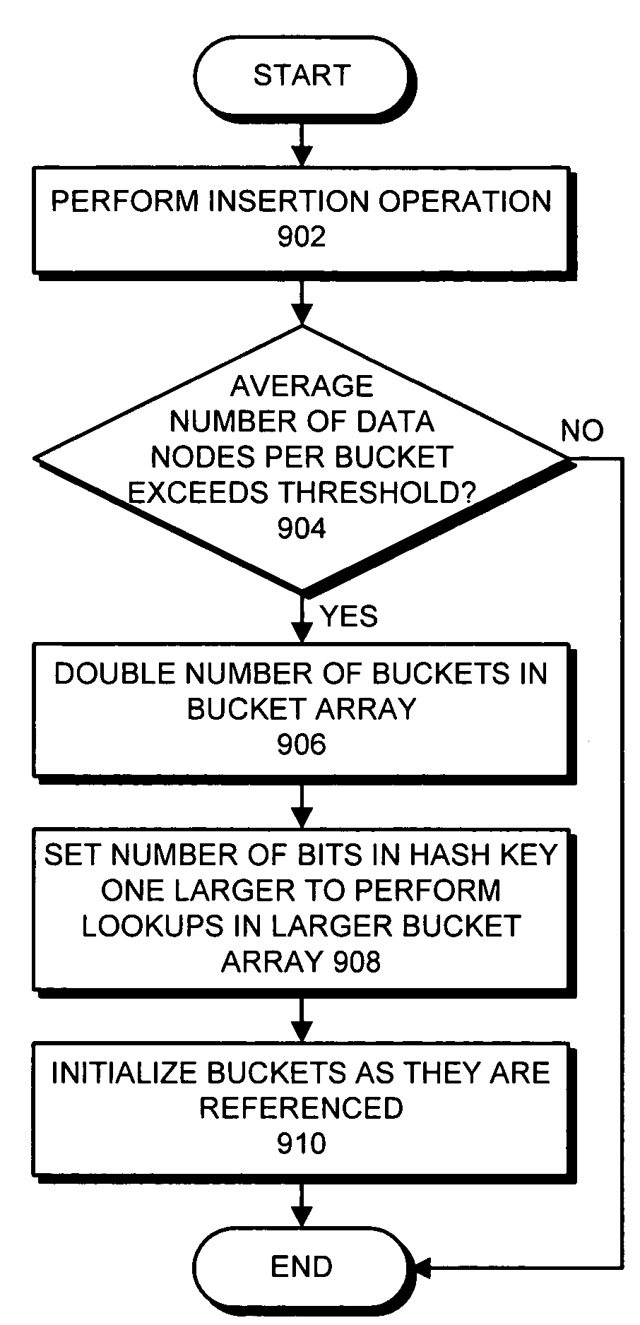 Method and apparatus for implementing a fully dynamic lock-free hash table