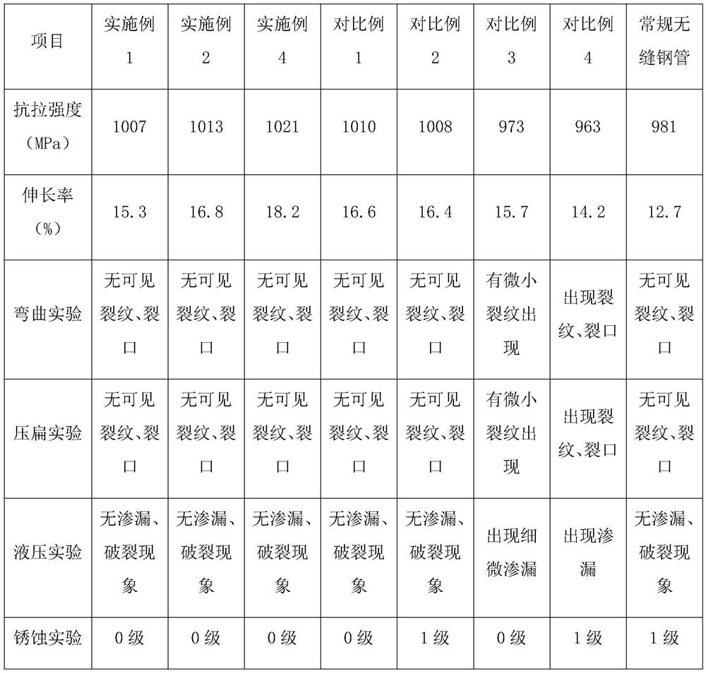 A processing technology of precision seamless steel pipe for gas spring