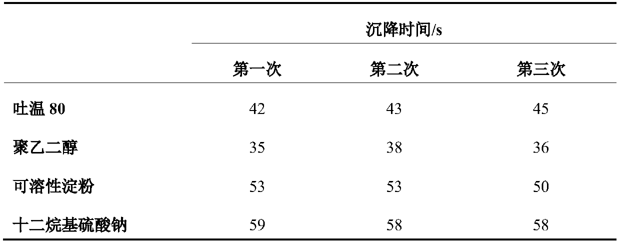 Microbial powder and preparation method thereof