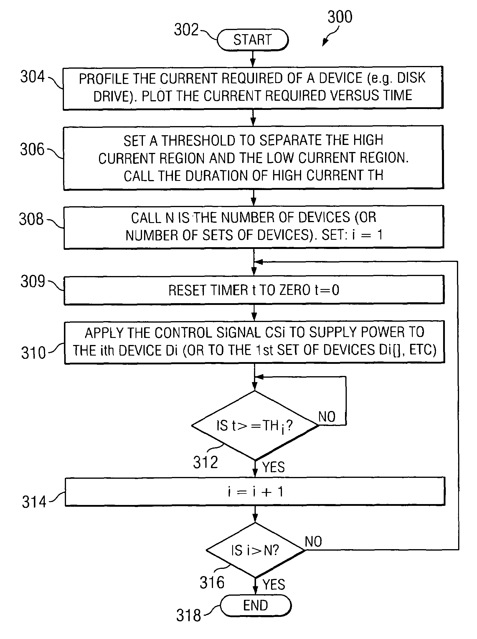Method and apparatus for controlling power sequencing of a plurality of electrical/electronic devices