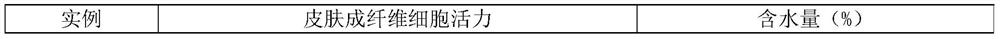 A kind of fibronectin freeze-dried powder preparation and preparation method thereof