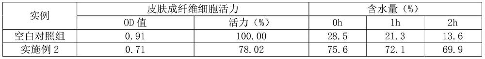 A kind of fibronectin freeze-dried powder preparation and preparation method thereof