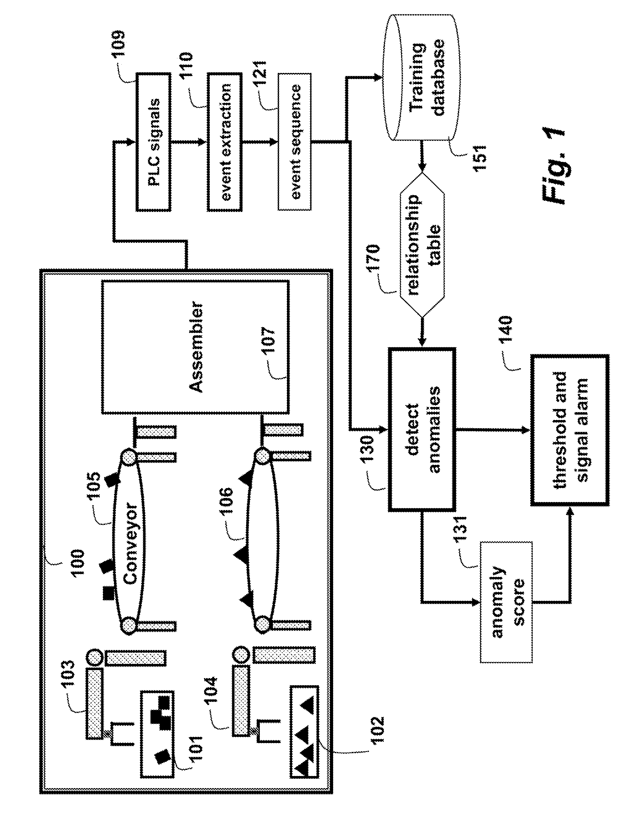 Method for Anomaly Detection in Discrete Manufacturing Processes