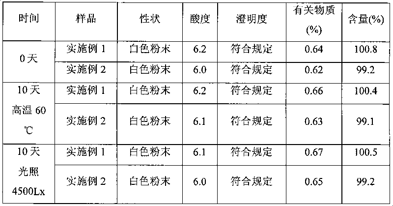 Method for producing high-purity mezlocillin sodium and powder injection thereof