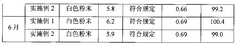 Method for producing high-purity mezlocillin sodium and powder injection thereof