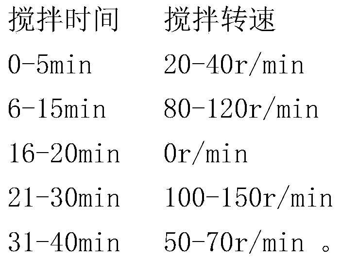 A kind of anti-yellowing agent and preparation method thereof