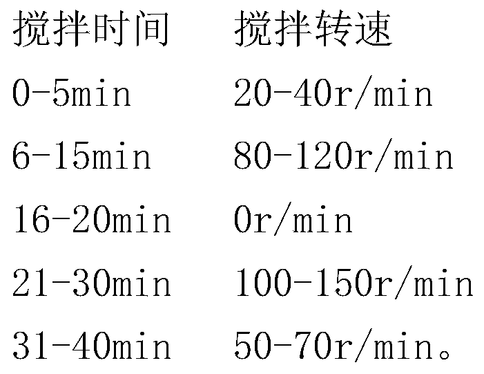 A kind of anti-yellowing agent and preparation method thereof