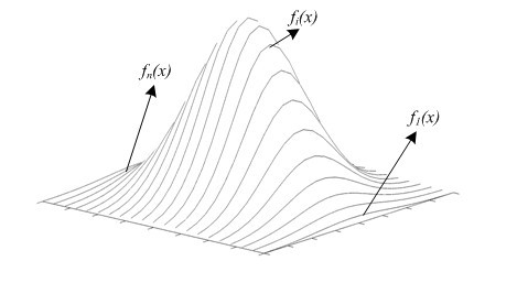 Differential testing method of power density distribution of electron beam