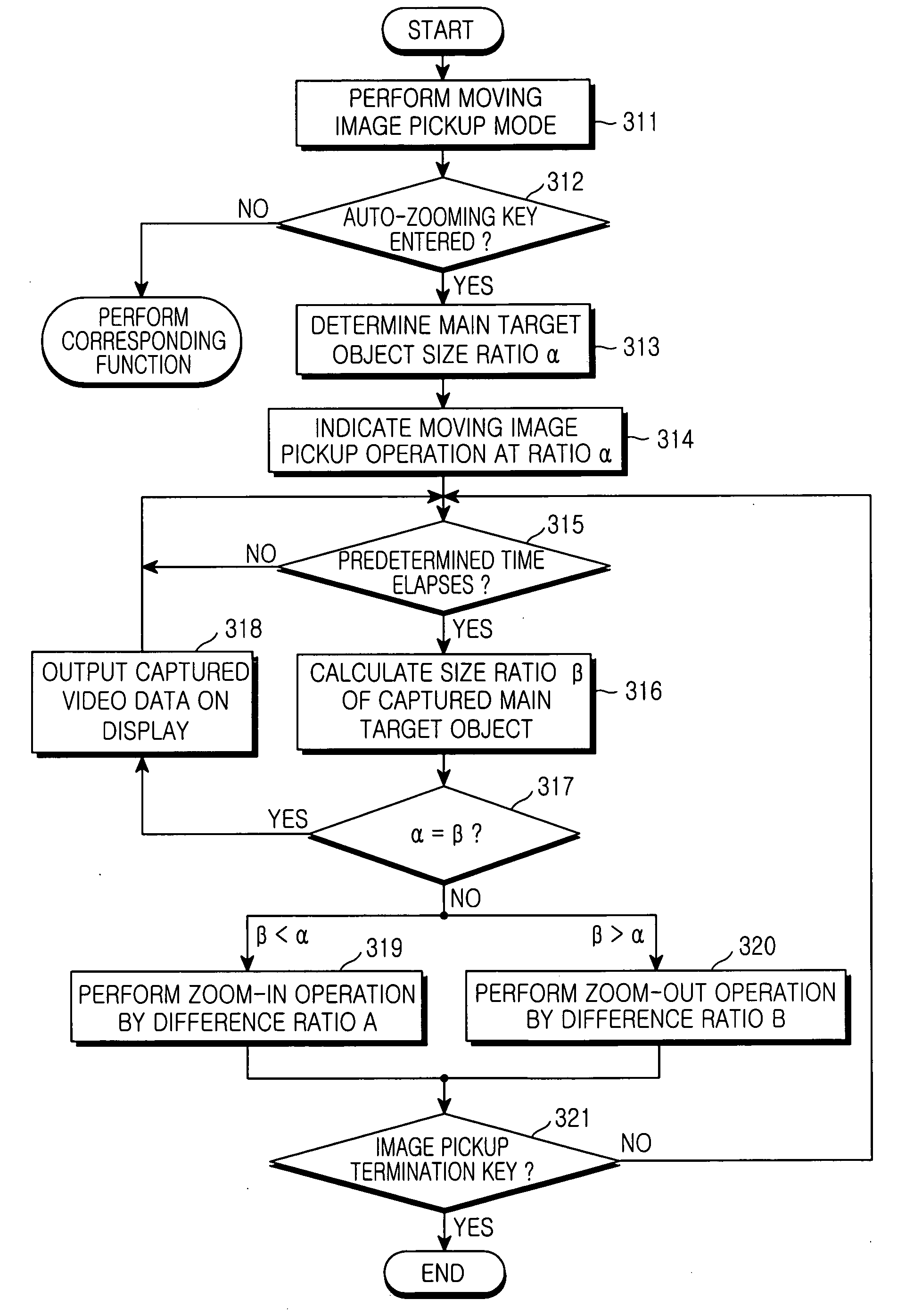 Apparatus and method for controlling an auto-zooming operation of a mobile terminal