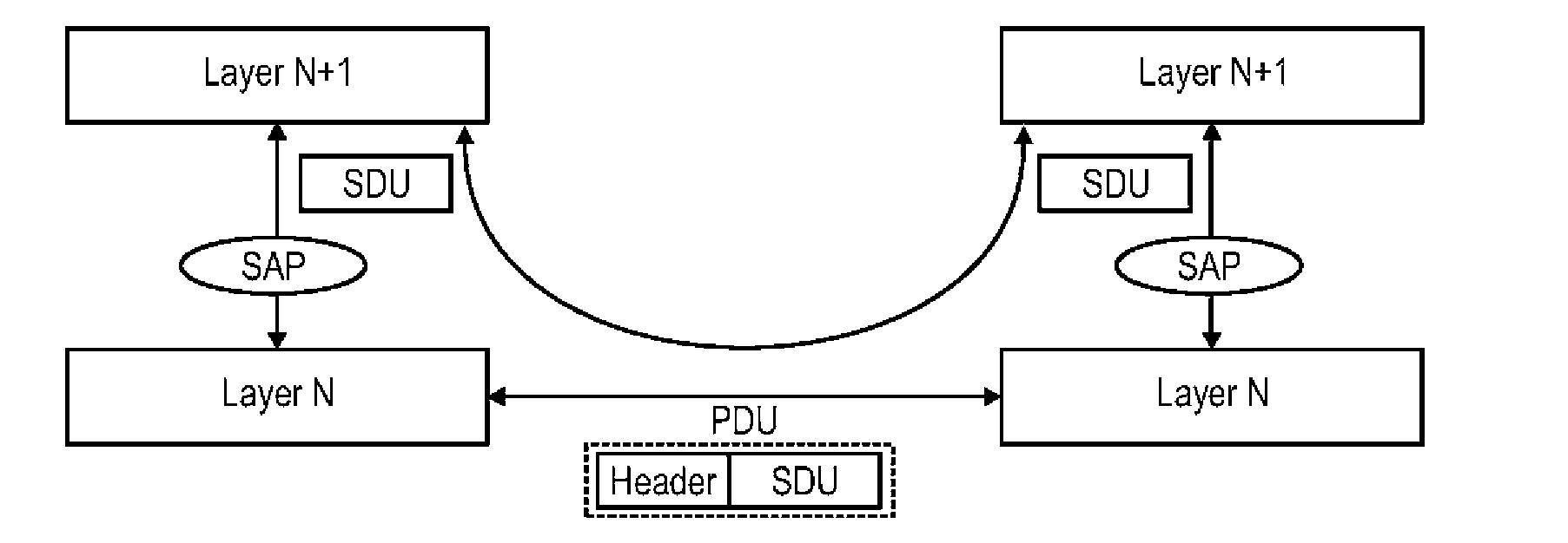 Efficient uplink scheduling mechanisms for dual connectivity