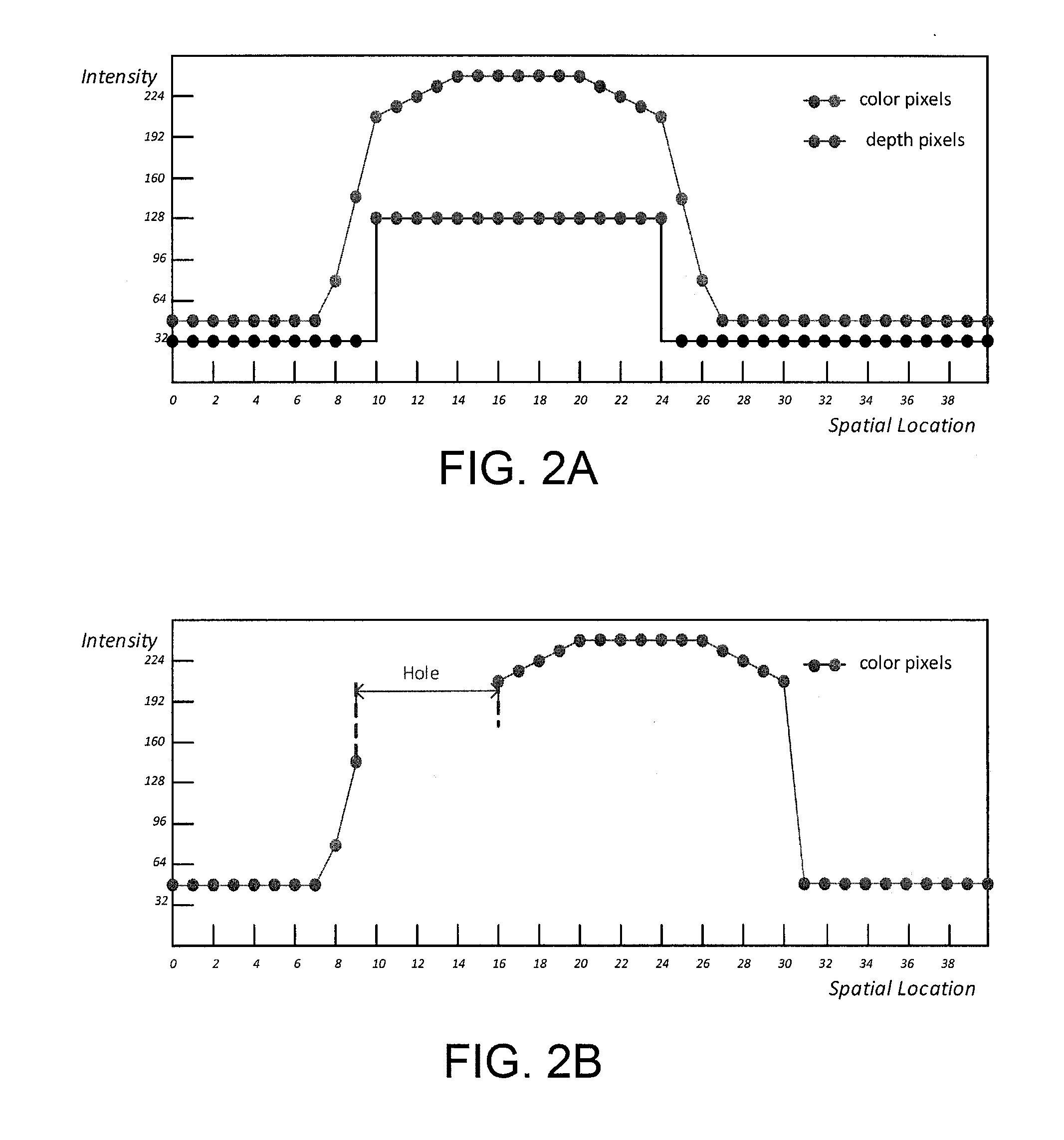 Apparatus, system and method for foreground biased depth map refinement method for dibr view synthesis