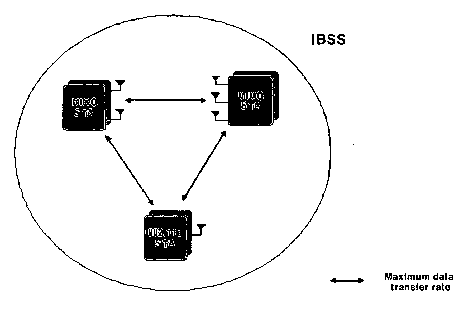 Method of performing communication over wireless network including multiple input/multiple output stations