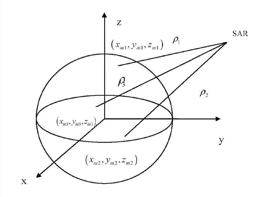 Autonomous synthetic aperture radar (SAR) satellite orbit determination method based on extended kalman filter