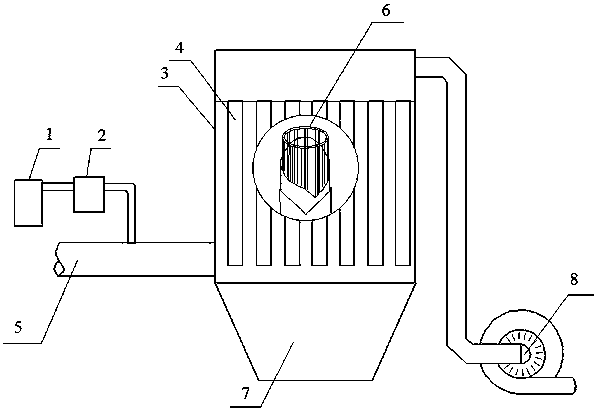 Composite filter bag, dedusting and denitrification integrated device, and flue gas short-process dedusting and denitrification purifying method