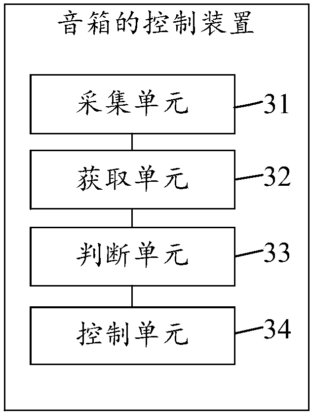 Method and device for controlling loudspeaker box