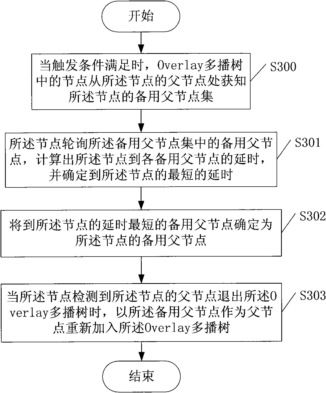 Method for reconstructing Overlay multicast tree, multicast tree node and multicast tree system