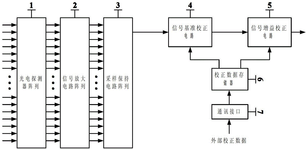 Absolute type grating scale absolute position information correction and read circuit