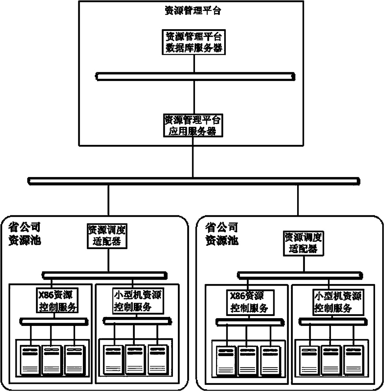 Realization method of elastic scheduling of virtual resources combined with monitoring data of application performance indicators