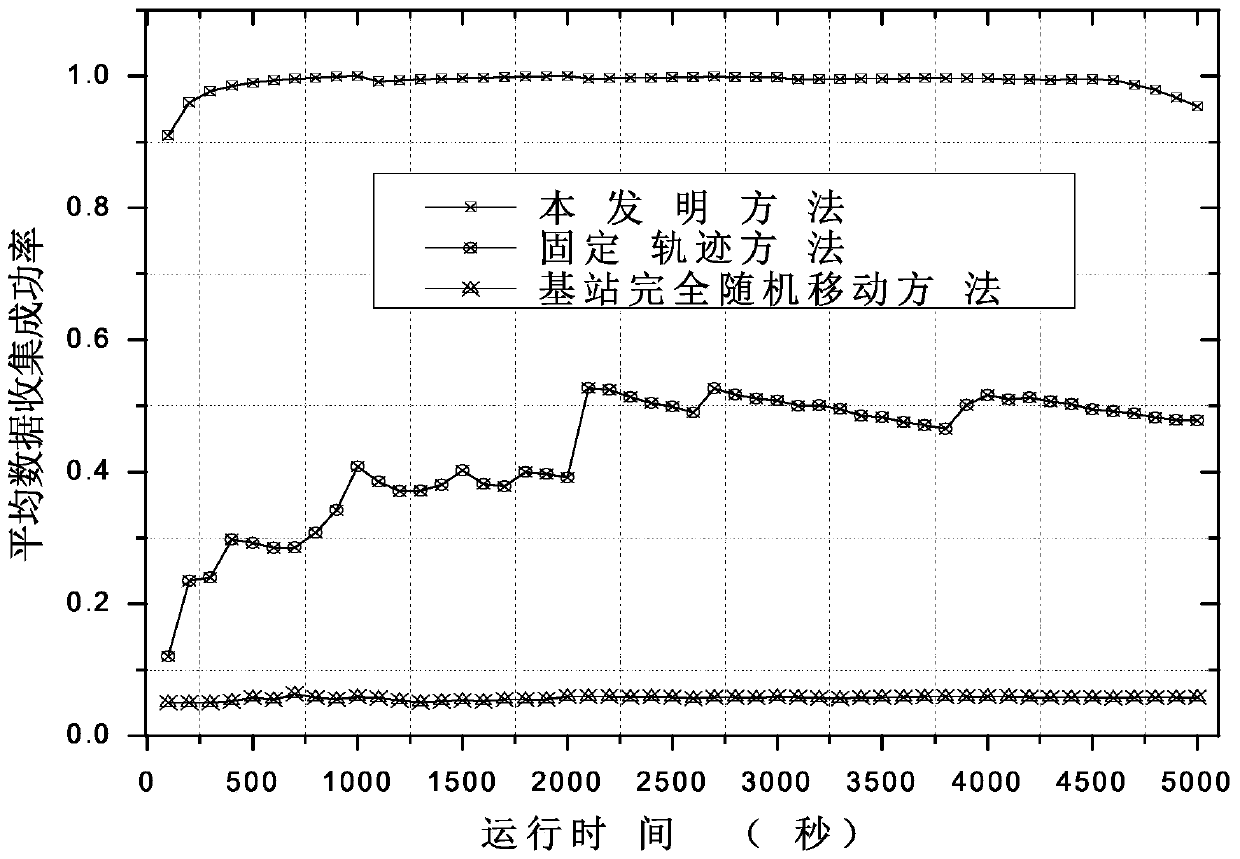 A privacy protection method for mobile base station location in wireless sensor network