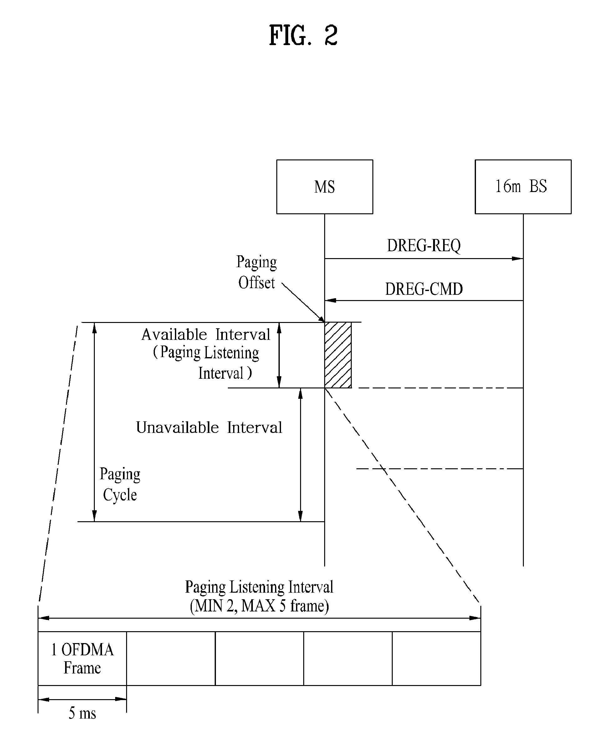 Method for paging in wireless access system