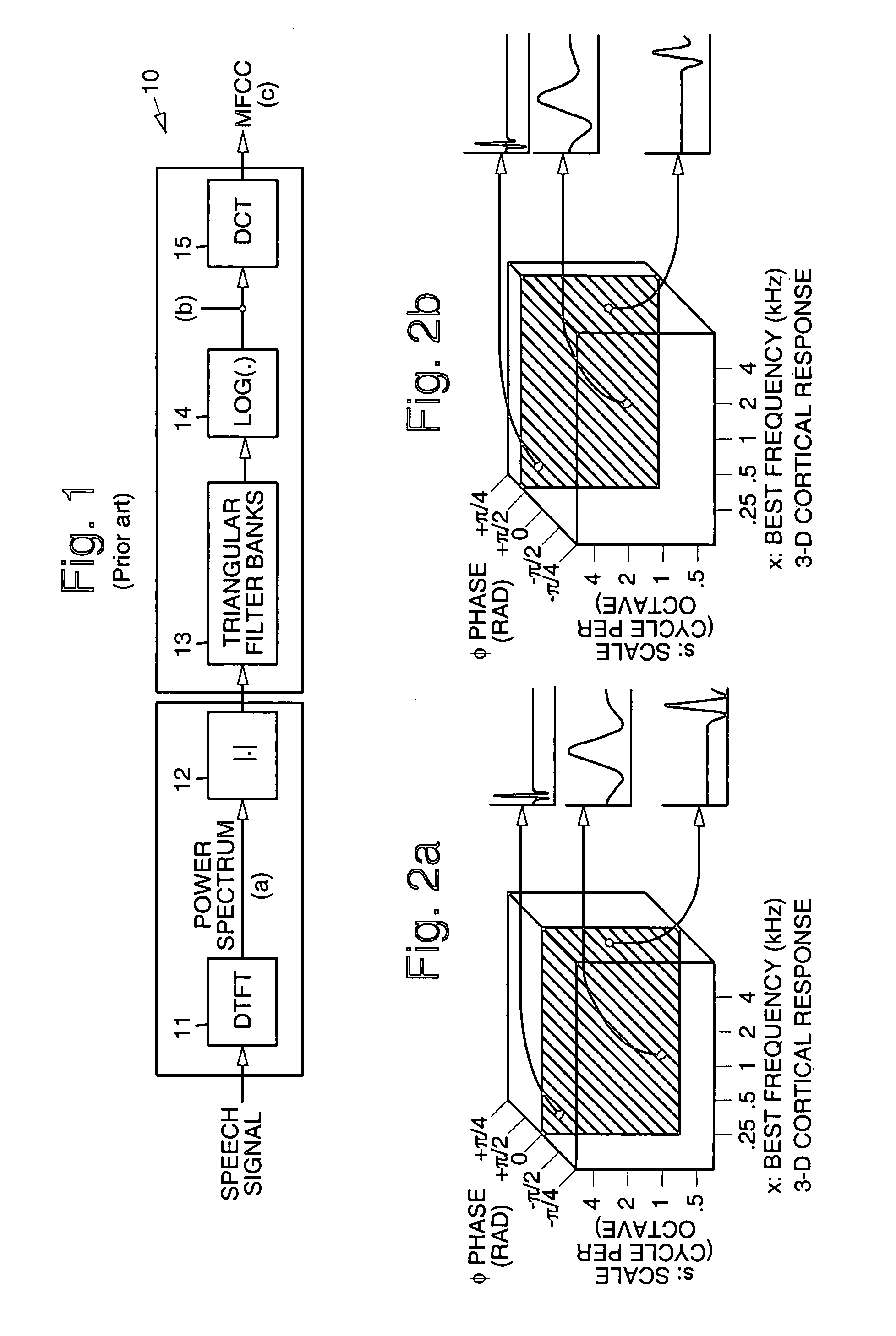 Automatic pattern recognition using category dependent feature selection