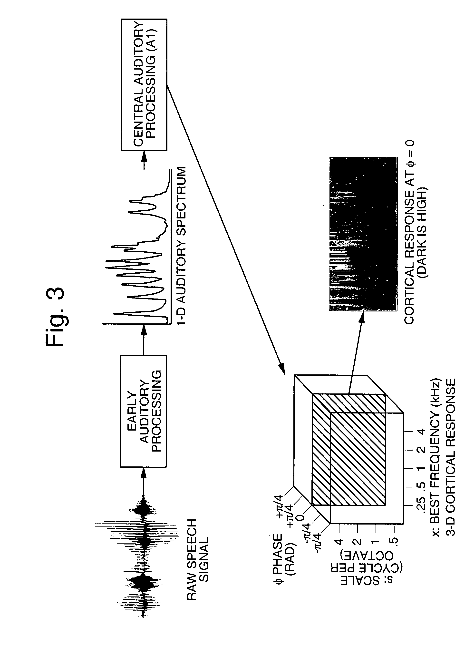 Automatic pattern recognition using category dependent feature selection