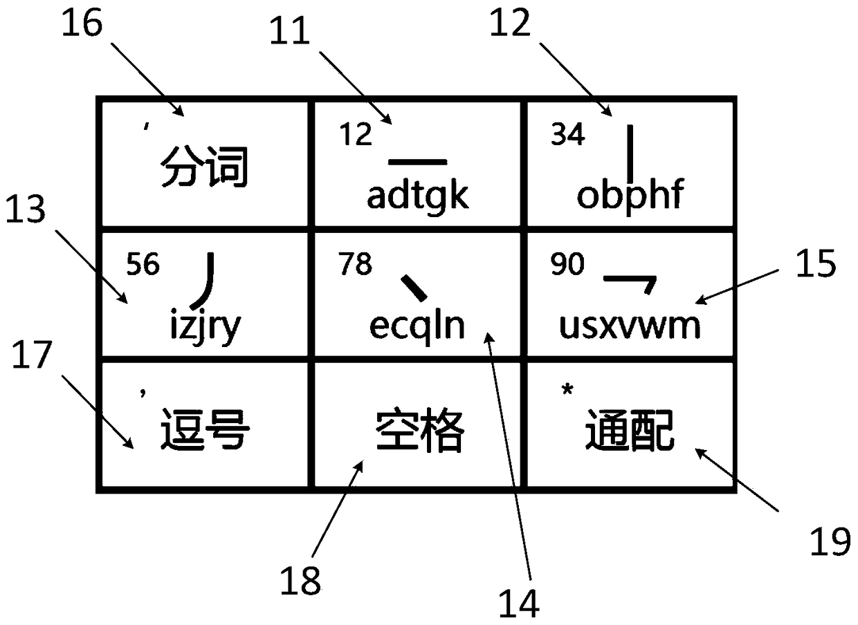 A Chinese-English-digital mixed text input method based on five vowel codes