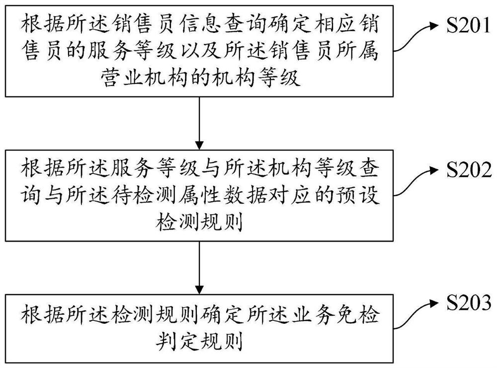 Insurance slip rapid underwriting verification method and device and electronic equipment