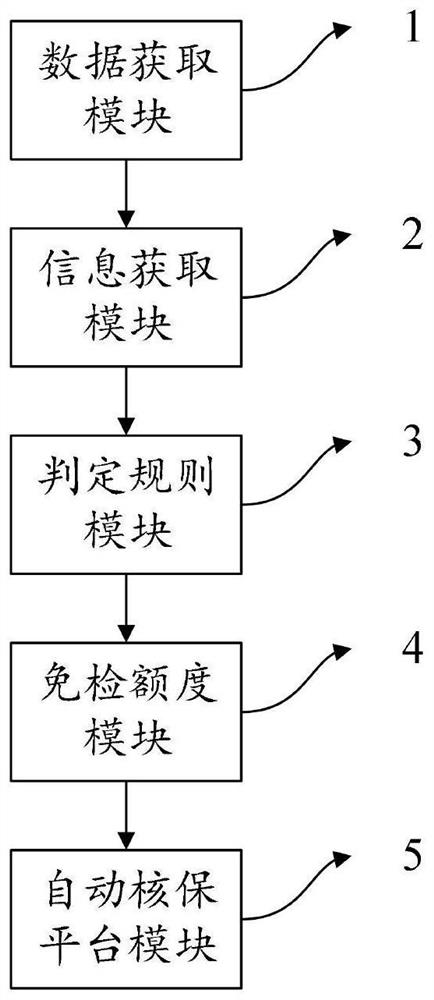 Insurance slip rapid underwriting verification method and device and electronic equipment