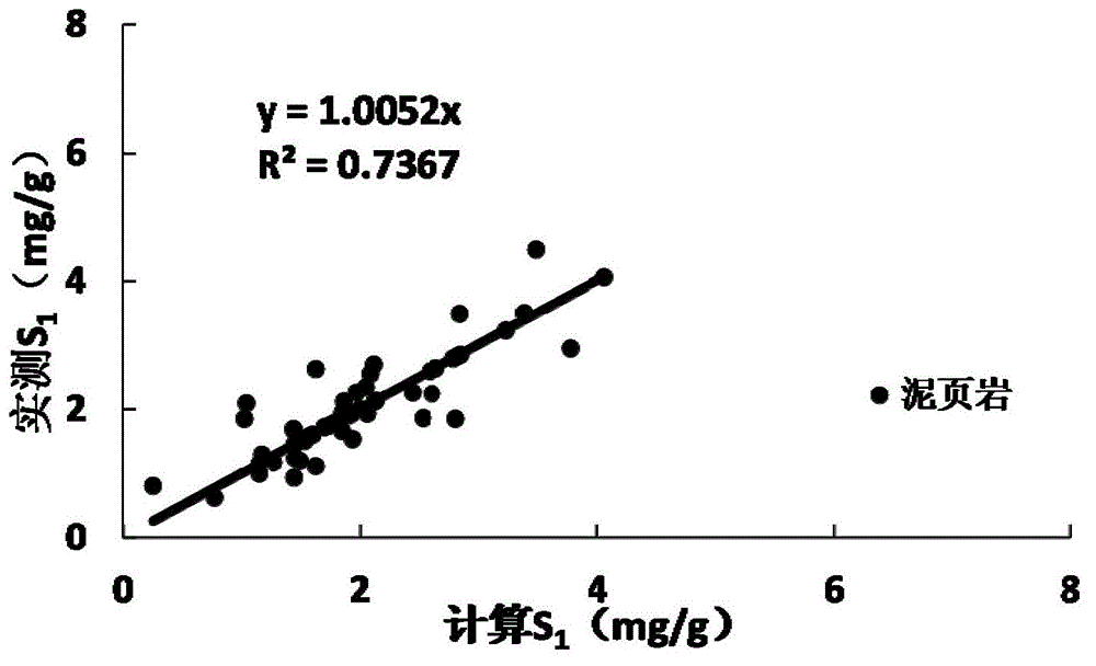 A method for evaluating the potential of shale oil resources in shale formations