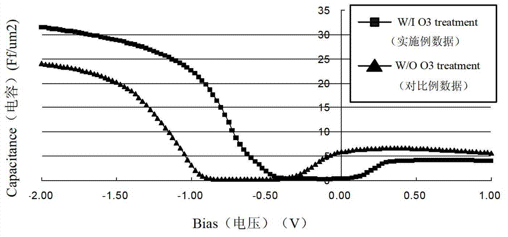 Forming method of double-metal grid structure, and CMOS transistor