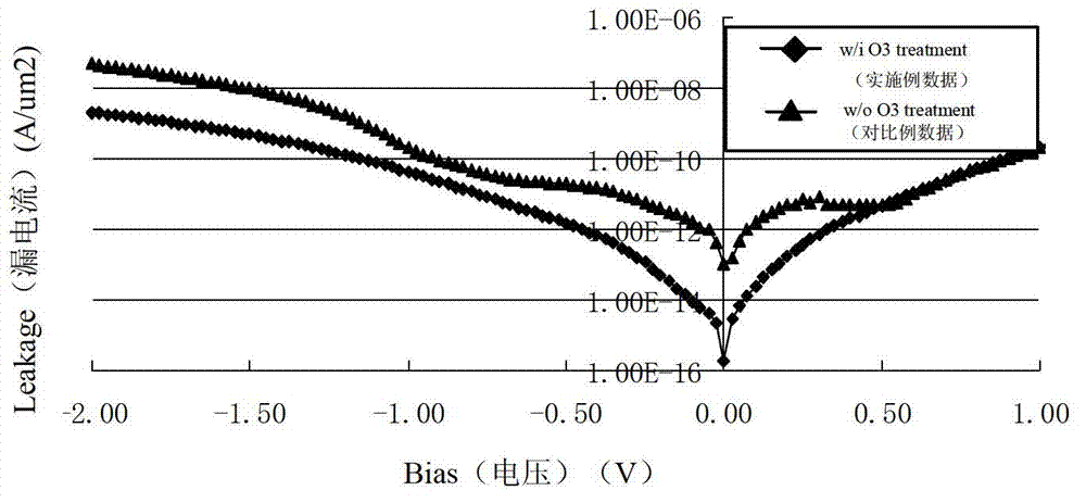 Forming method of double-metal grid structure, and CMOS transistor