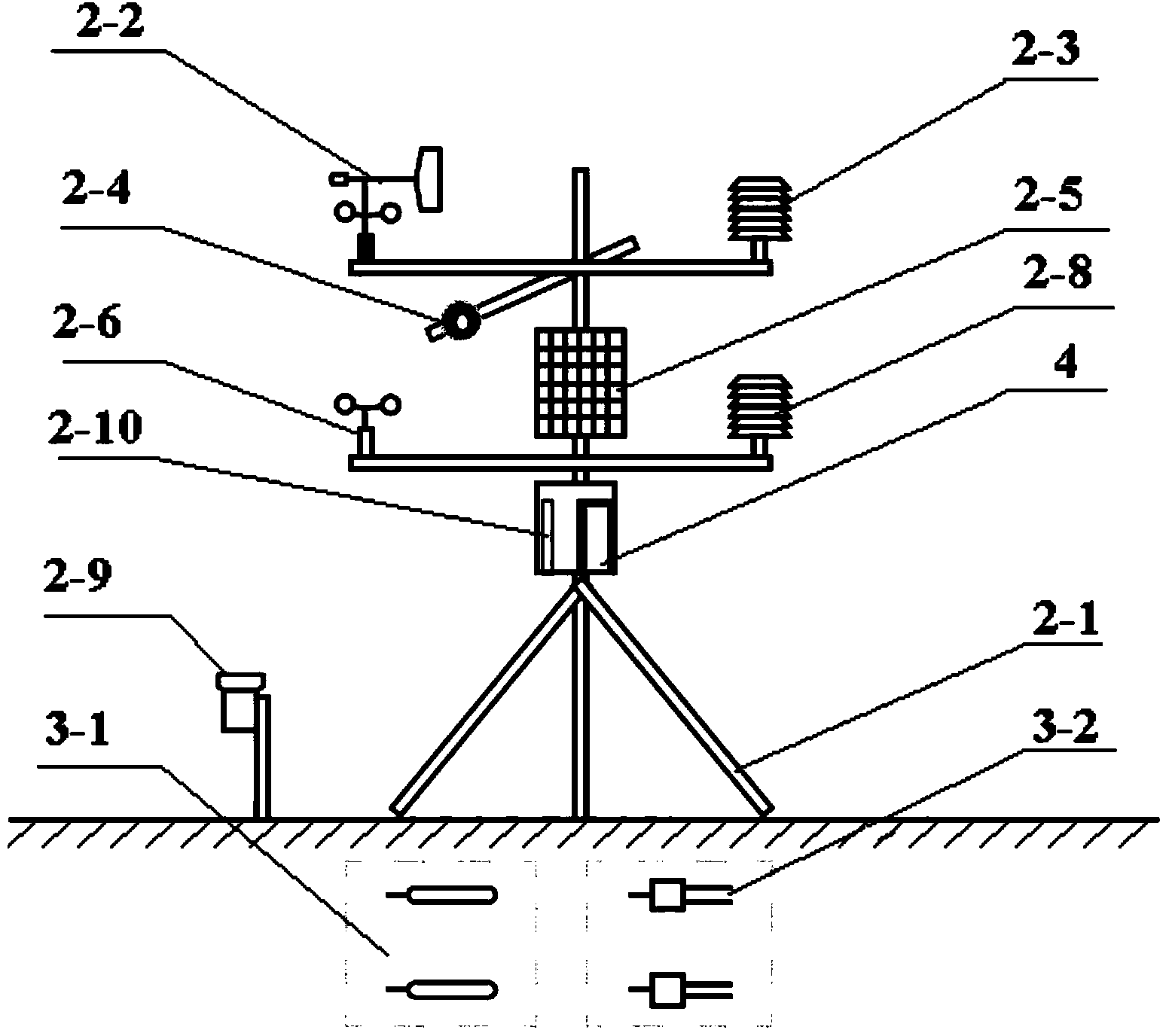 Microclimate monitoring system and method for monitoring native grass based on system