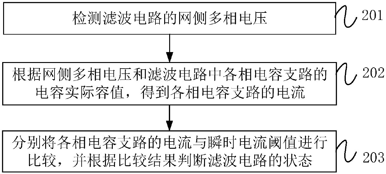 Fault diagnosis method and device for converter filter circuit, and storage medium