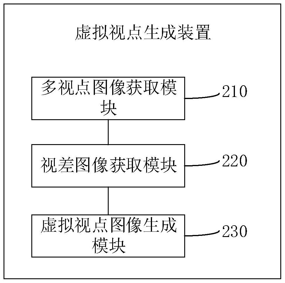 Virtual viewpoint generation method and device