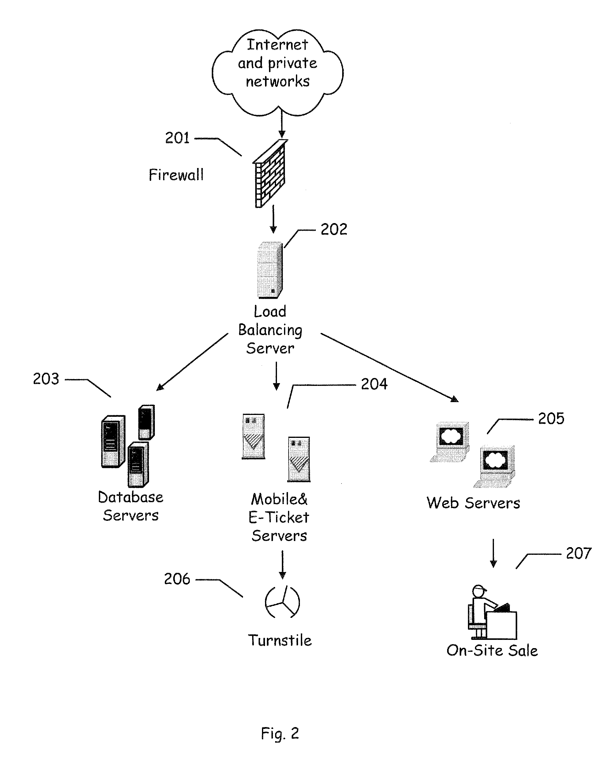 Electronic System and Apparatuses Coupling Ticketing on Mobile Devices with Event Sponsorship and Interaction