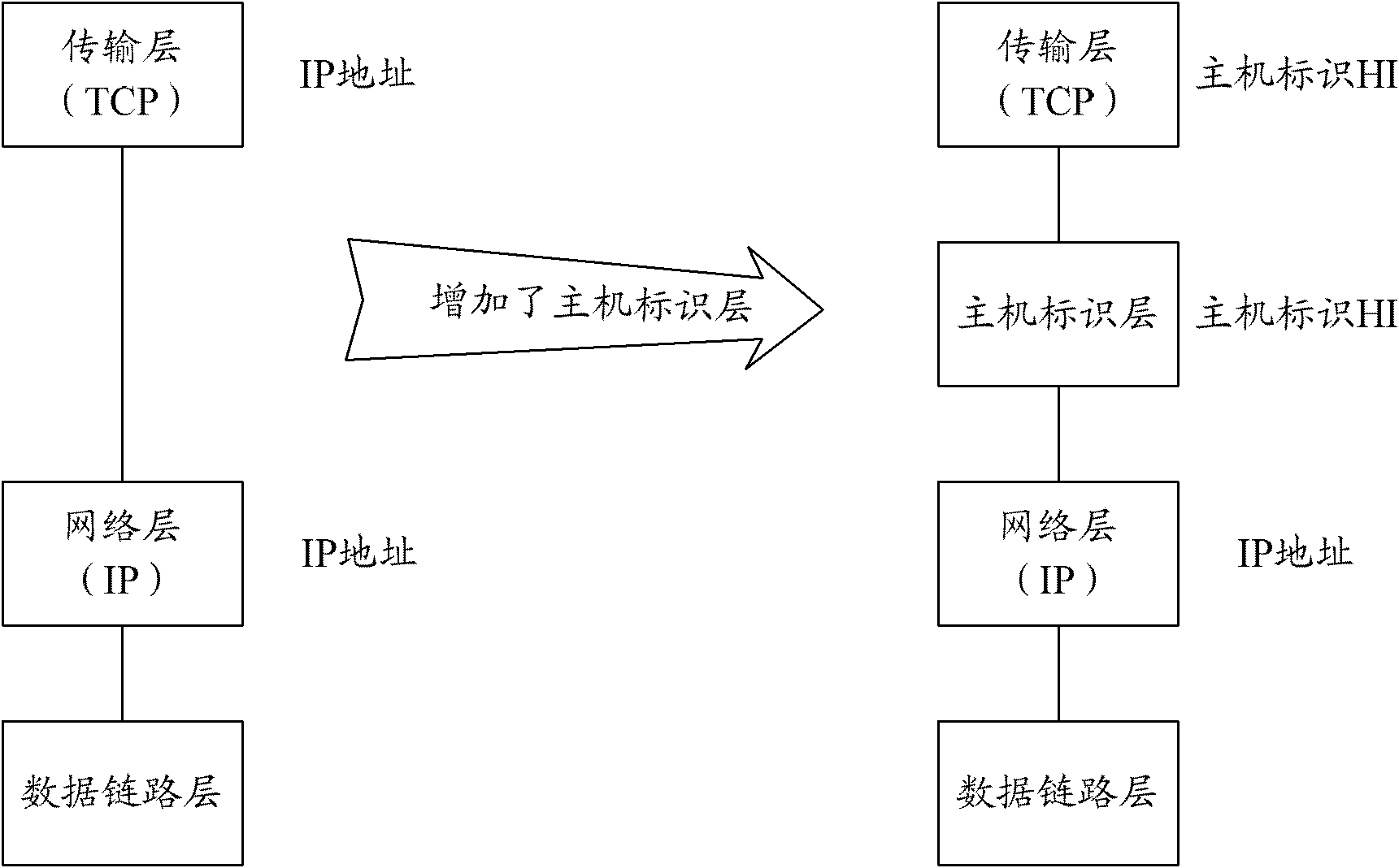 Method and system for HAP (Host Access Point) switching