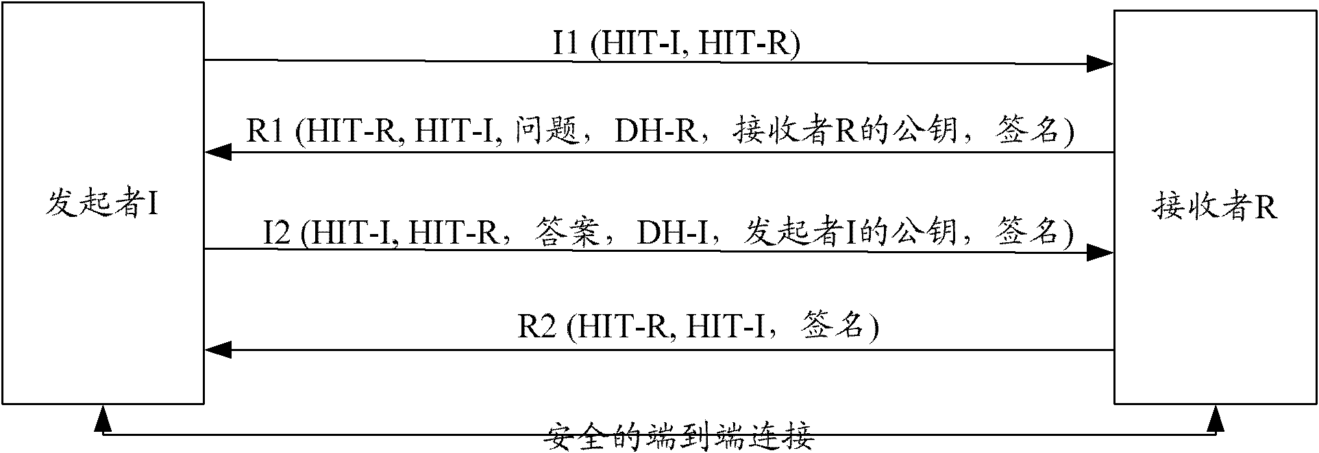 Method and system for HAP (Host Access Point) switching