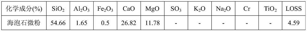 Sepiolite aerated concrete block and preparation process thereof