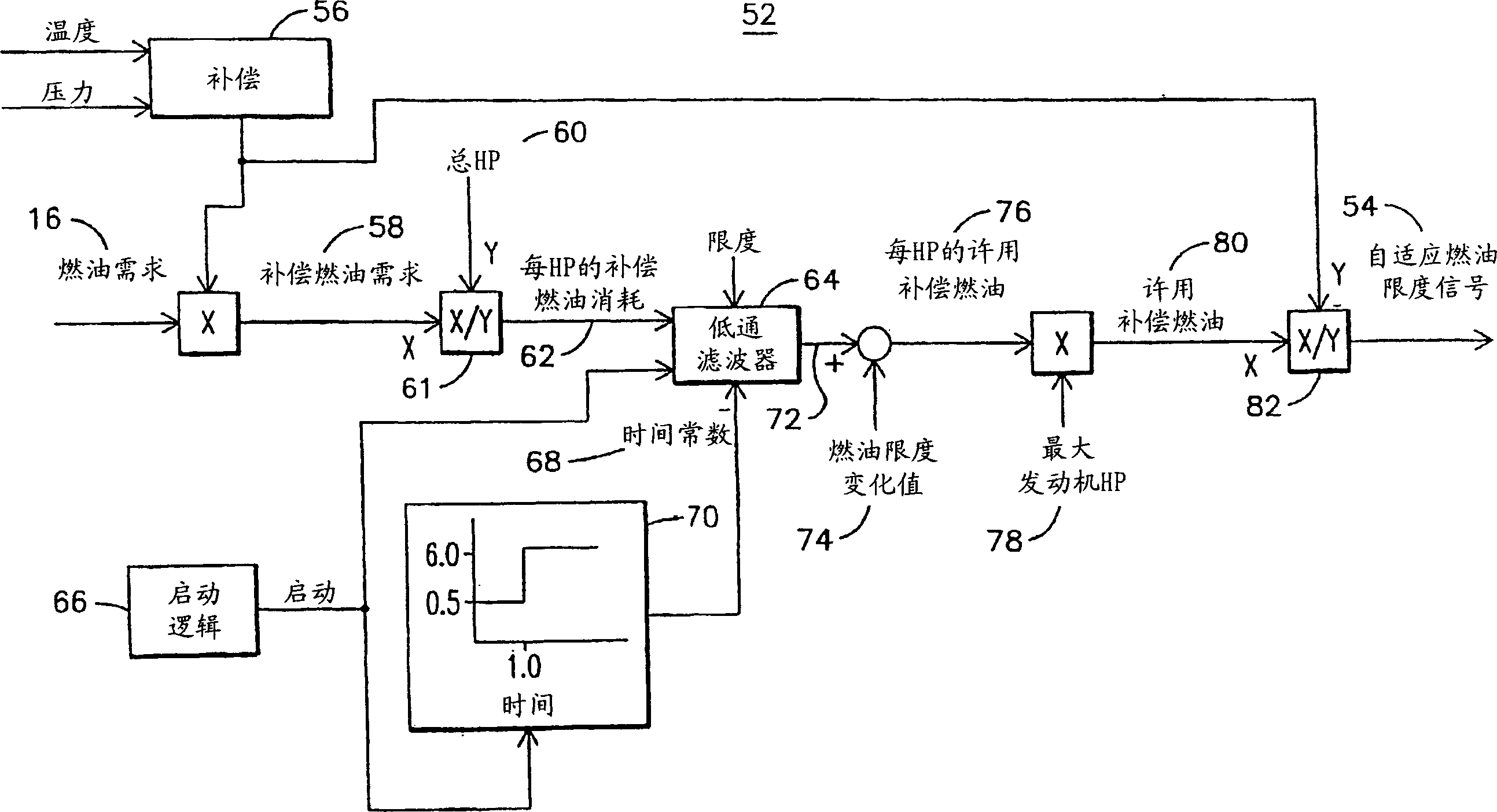 Adaptive fuel control for an internal combustion engine