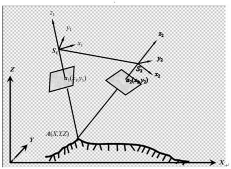 Binocular rapid three-dimensional measurement method for unmanned aerial vehicle