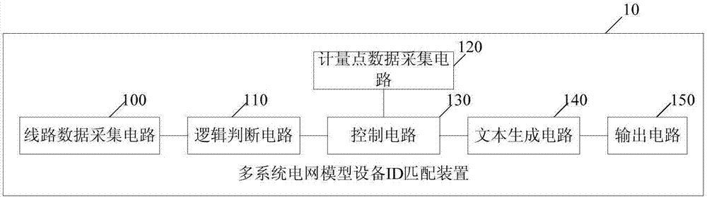 Multi-system power grid model equipment ID matching device and method