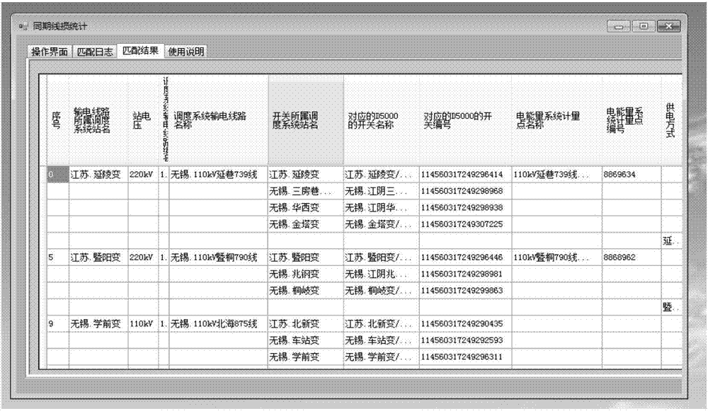 Multi-system power grid model equipment ID matching device and method