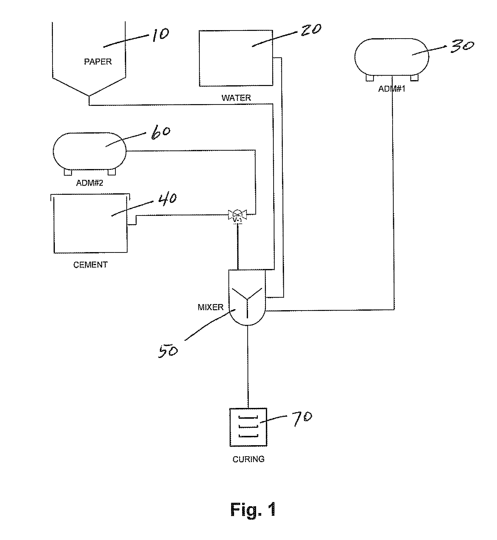 Load bearing insulation and method of manufacture and use